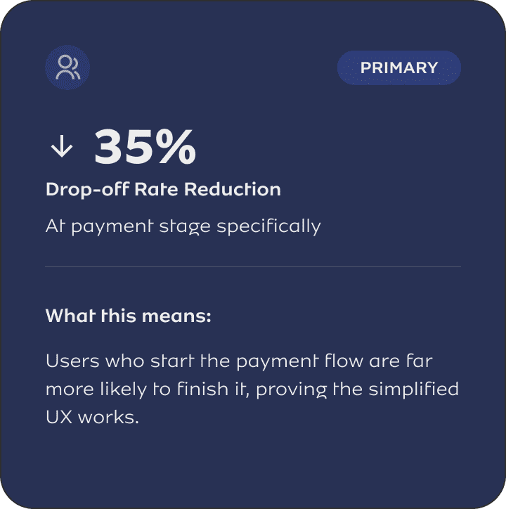 Drop-off Reduction Rate