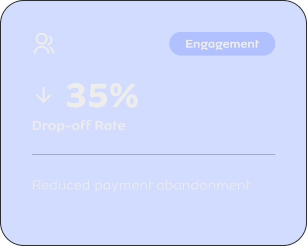 Drop-off Rate