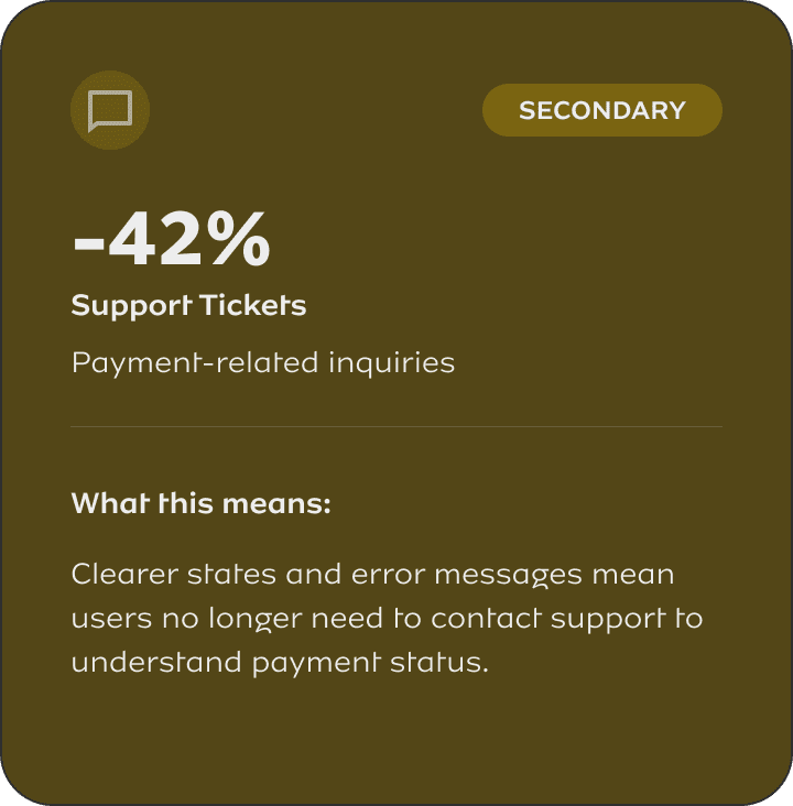 Support Tickets