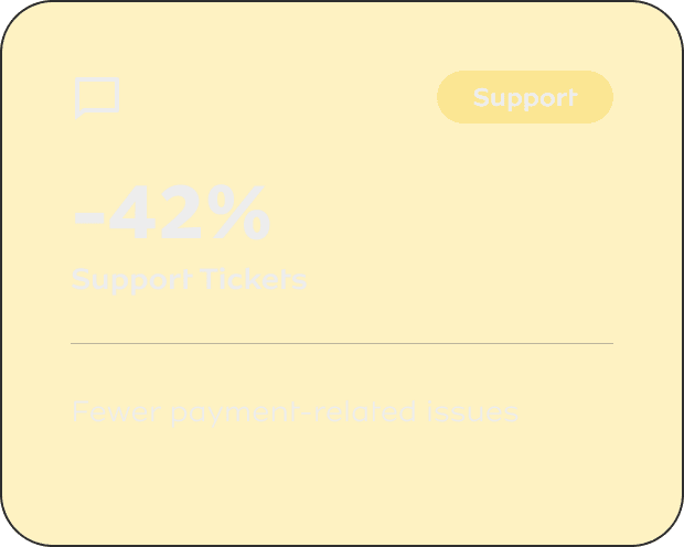Support Tickets