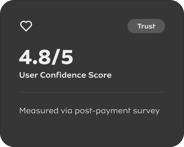 User Confidence Score